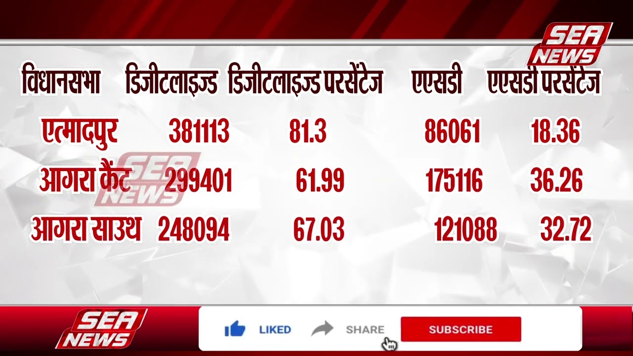Agra Voter List 